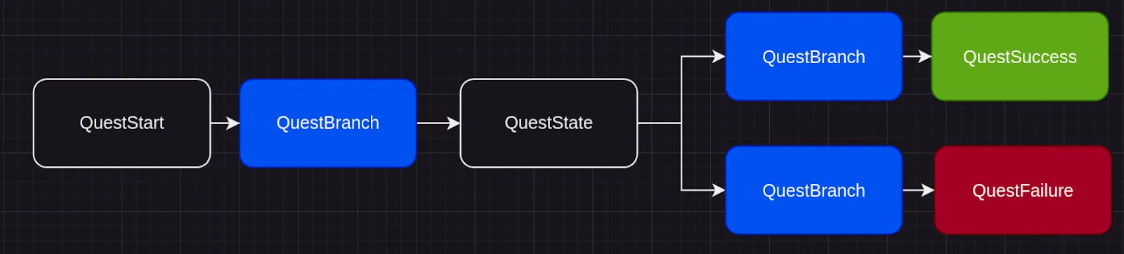 quest-logic-2.webp