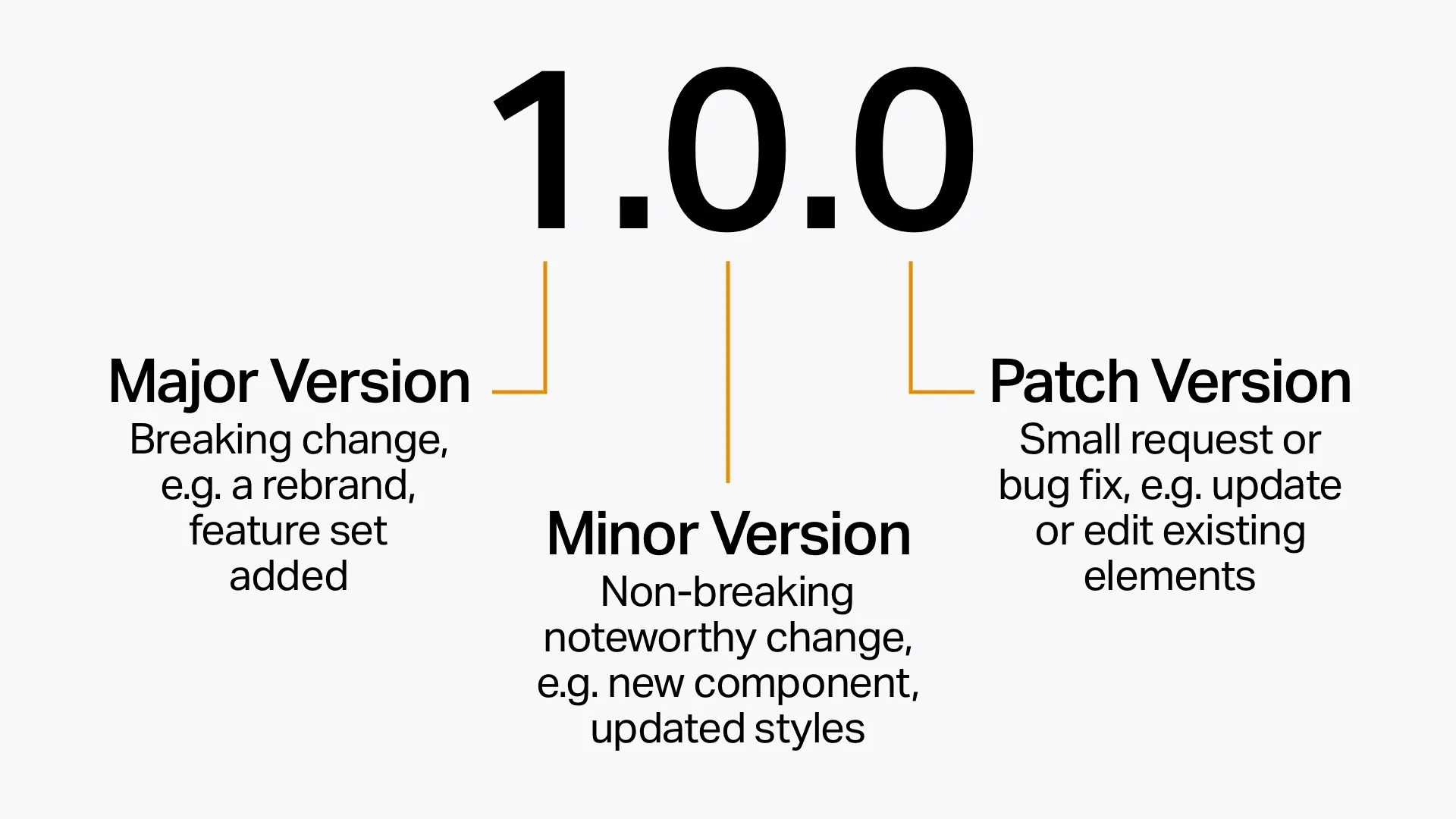 versioning.webp